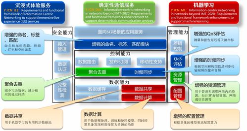 中国科学院上海高等研究院牵头两项ITU国际标准获批立项，推动网络技术研究迈上新台阶