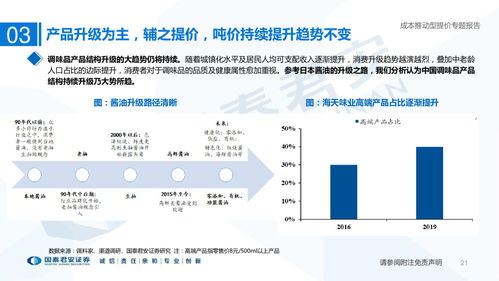 食品饮料行业专题研究报告 成本催化与格局优化视角下的网络技术应用探索