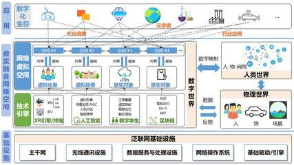 虚实融合网络空间安全的十个未来研究方向 赵沁平院士团队前瞻