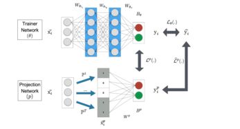 谷歌研究人员提出在移动设备上高效运行神经网络的新技术