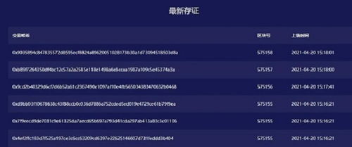 深圳CA区块链 证聚网赋能三大领域创新应用