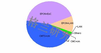 网络技术的研究现状与发展趋势