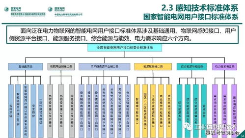 能源互联网技术架构中的网络技术研究