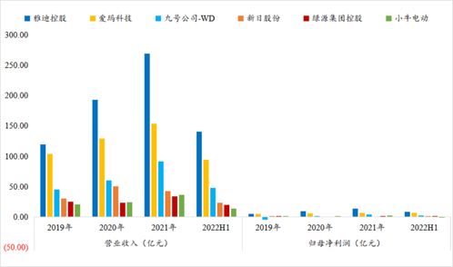 绿源集团更新招股书引关注 产品质量问题再遭监管点名