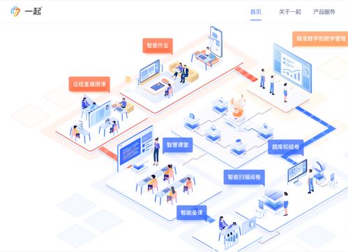 互联网教育上市潮后，技术驱动下的棋局转型